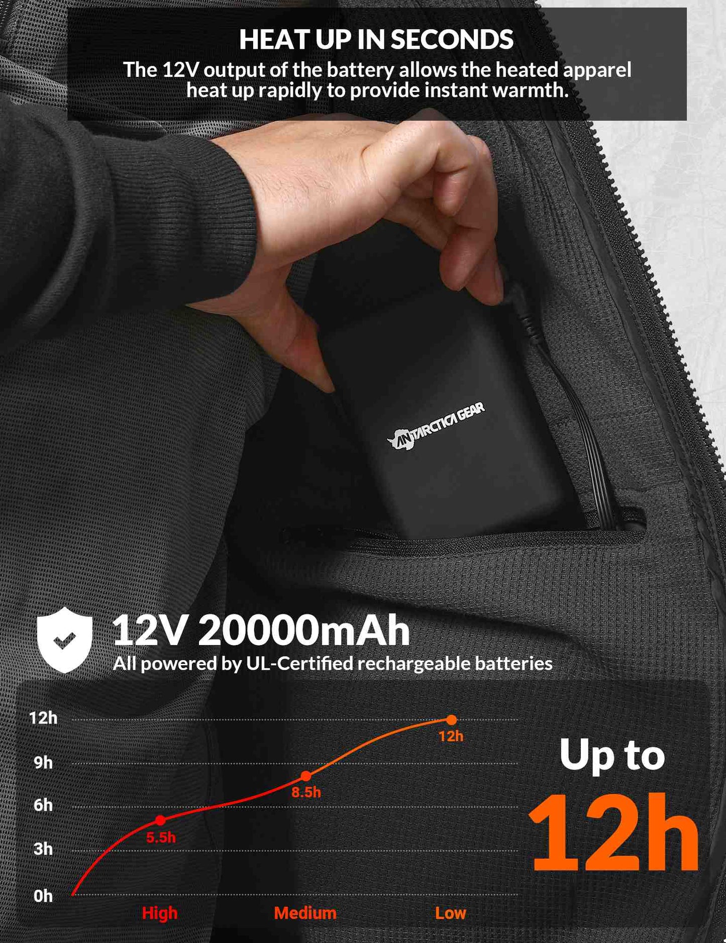 ANTARCTICA GEAR Heated Hoodie Sweater for Women Heated Sweatshir